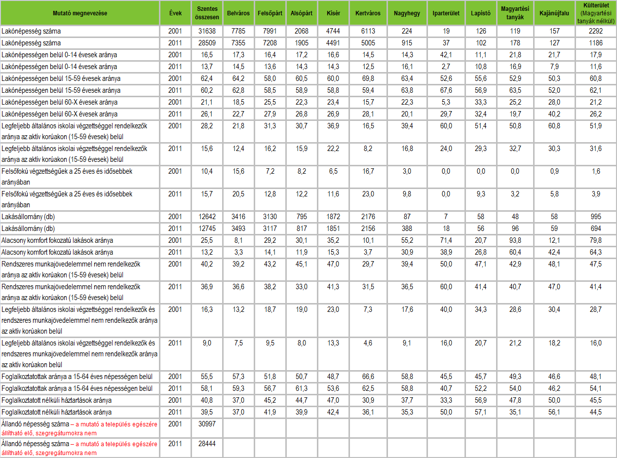 HELYZETFELTÁRÓ- HELYZETELEMZŐ - HELYZETÉRTÉKELŐ MUNKARÉSZEK 250 A