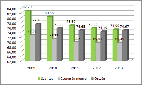 HELYZETFELTÁRÓ- HELYZETELEMZŐ - HELYZETÉRTÉKELŐ MUNKARÉSZEK 61 u.)tagóvoda feladatellátó hely 4. dr. Mátéffy F. u-i Tagóvoda feladatellátó hely 5.