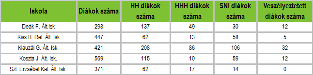 HELYZETFELTÁRÓ- HELYZETELEMZŐ - HELYZETÉRTÉKELŐ MUNKARÉSZEK 79 A városban mintegy 40 sportegyesület biztosítja a helyi aktív sportélet intézményi keretét ezek a helyi civil társadalomnak is a