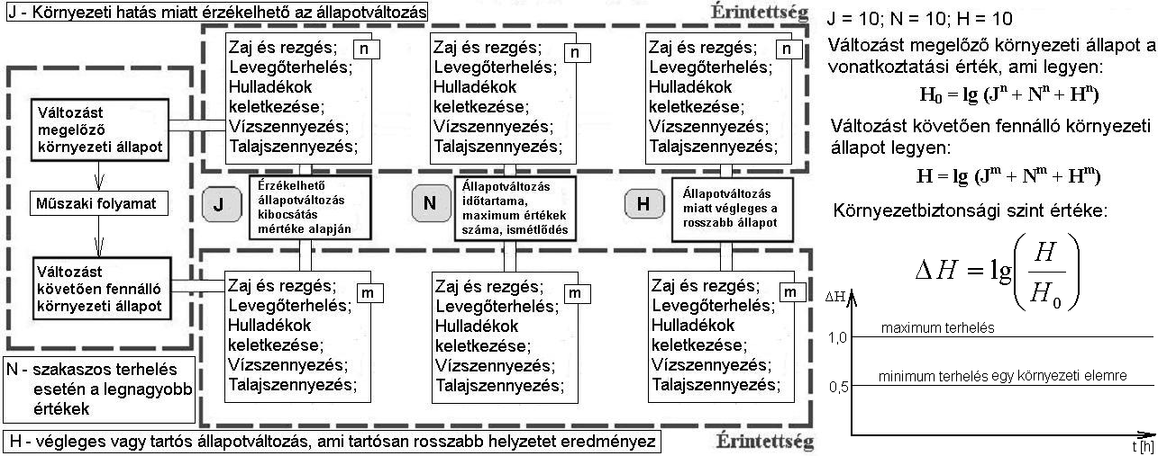 5. ábra Hatások jelentőségét kiemelő értékelési rendszer 2.3.