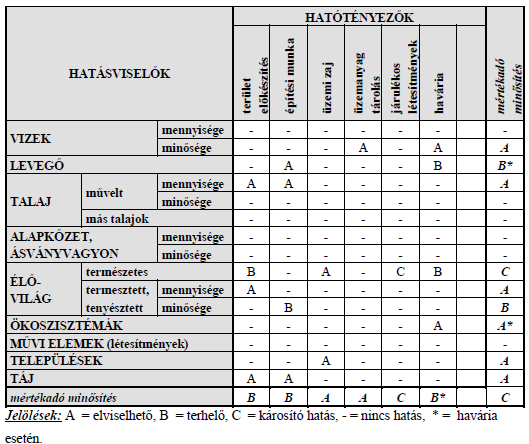 Az elemzés kezdeti szakaszában