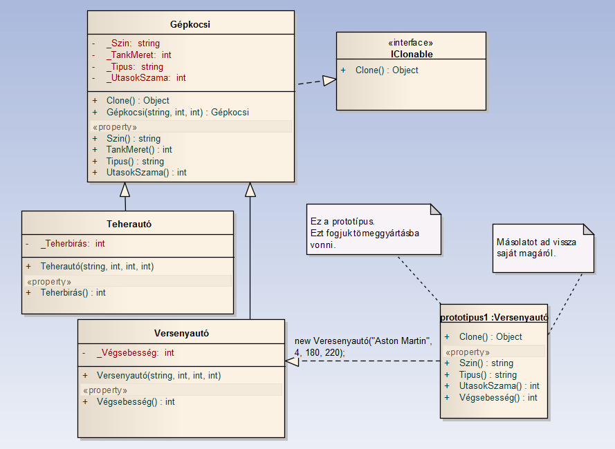 static void Main(string[] args) //a versenyautó és a teherautó prototípus létrehozása Gépkocsi prototipus1 = new Versenyautó("Aston Martin", 4, 180, 220); Gépkocsi prototipus2 = new