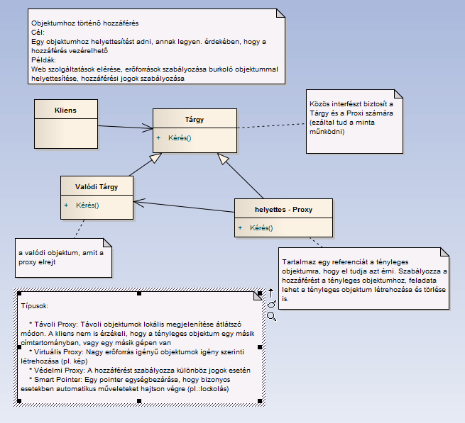 4.3.3.2. UML ábra 21. ábra A Helyettes tervezési minta 4.3.3.3. Forráskód Példa 1. using System; using System.Collections.