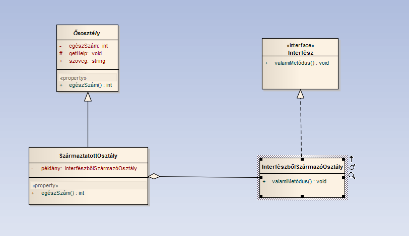 52. ábra Egy osztály diagram 6.3.2. StarUML A StarUML nyílt forráskódú, ingyenes szoftver. Ez a program is UML ábrák előállítására szolgál. Jelen jegyzetben csak két lényeges tulajdonságát emeljük ki.