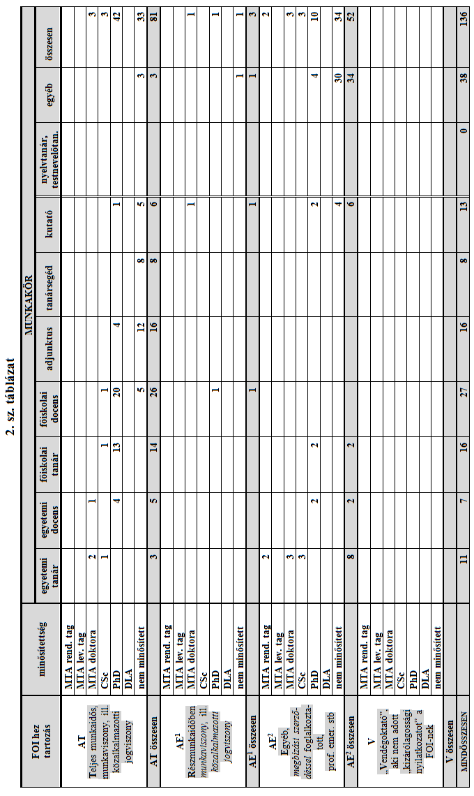 54 INTÉZMÉNYAKKREDITÁCIÓS