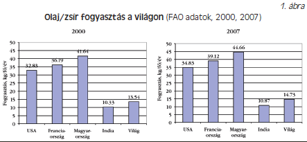 Modul 2. A napraforgó ökológiai termesztése és az olaj előállítása 1. Bevezetés Az emberi táplálkozásban az olajnövények fontos szerepet töltenek be, vetésterületük növekvő tendenciát mutat.