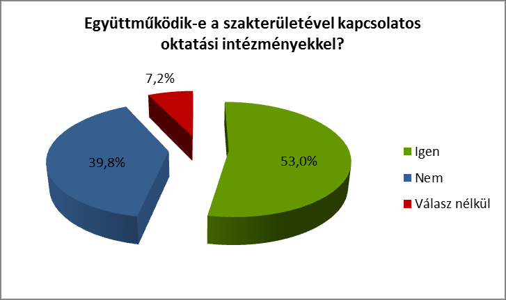 66. Vegyészmérnök 83. Textilkonfekciós technikus 67. Állat-egészségügyi technikus 84. Okleveles mérnökök 68. Recepciós 85. Politológus 69. Turisztikai értékesítési referens 86. Vegyészmérnök 70.