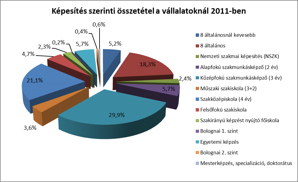 Diagram 2: A muravidéki vállalatok