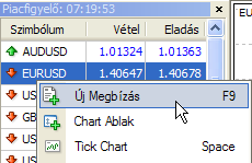 4.02 Megbízás elhelyezése A Buda-Cash MetaTrader rendszeren többféleképpen is adhatunk megbízást.