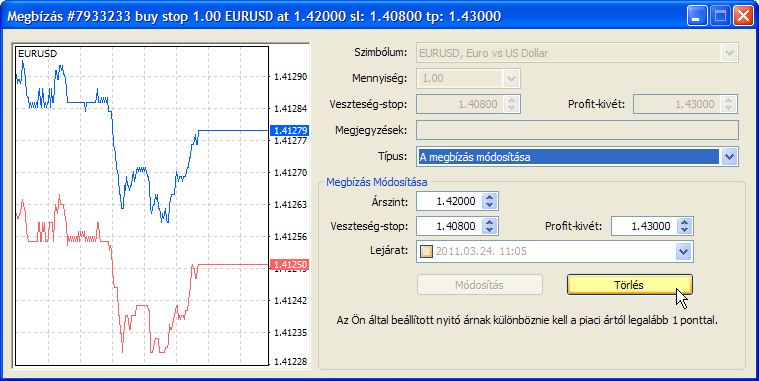 A terminál ablakban az EURUSD vételhez tartozó T/P (profit-kivét) megbízást töröltük, az S/L szintet (veszteség-stop) módosítottuk 1.4080-ra.