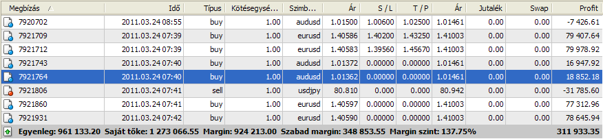 4.06 Függő megbízás teljesülése Ha a függő megbízásban meghatározott árszint a piaci árhoz képest meghatározott távolságon belülre kerül, a belépési árszint háttere zöldre változik.