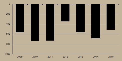 Az egykulcsos társasági adó bevezetését 2020-ra tolta az Országgyűlés. Június elején az Országgyűlés elfogadta a 2016-os költségvetést megalapozó törvénycsomagot.