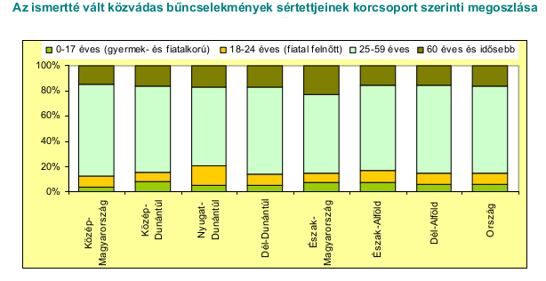 Az okok elemzése során rá kell mutatnunk, hogy a veszélyeztető tényezők kialakulása szempontjából mind az áldozati, mind az elkövetői oldalon a legfontosabb szerepet változatlanul a család képviseli.