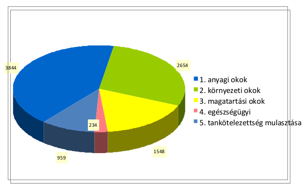 4.1. Kor Az életkor fontos szerepet az áldozattá válás folyamatában, elsősorban a fiatalok és az idősek.