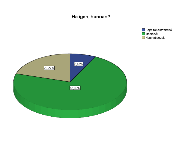 8.2. Ha igen honnan?