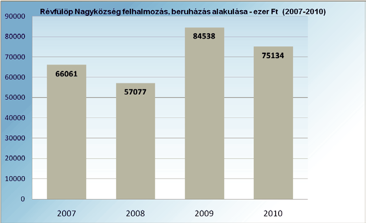 Az infláció leértékeli a nominálértékben számított állami támogatási és saját bevételt, míg a fenntartási és működtetési költségek folyamatosan emelkednek.