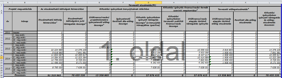 TEVÉKENYSÉGEK Számvitel 2. számjegy Támogatási kategória 2013.2.név. 2013.3.név. 2013.4.név. 2014.1.név. 2014.2.név. 2014.3.név. 2014.4.név. 2015.1.név. (2015.04.30.) Összesen 4.1. Belföldi promóciós- és marketingtevékenység: Belföldi kiállításokon, fesztiválokon való megjelenés, kitelepülés 4.