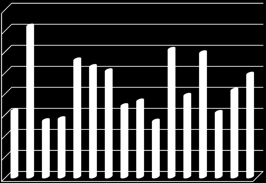 1 főre jutó SZJA 800 000 700 000 600 000 500 000 400 000 300 000 200 000 100 000 0 28.