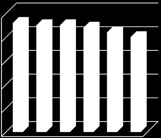 M11: Becslések a hulladékképződés mértékére vonatkozóan 23 000 22 500 22 000 21 500 21 000 20 500 20 000 19 500 19 000 18 500 M11.1. ábra: Az évente képződő hulladékmennyiség becslése Forrás: KvVM