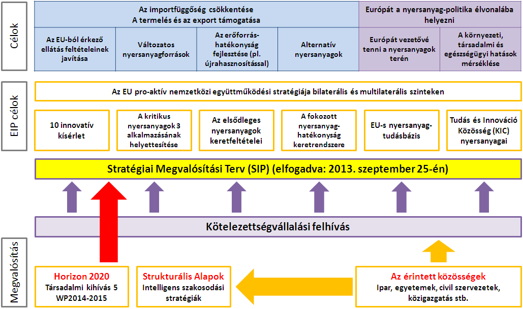 Ásványi nyersanyagokkal kapcsolatos projektek Ásványi nyersanyagokkal kapcsolatos projektek