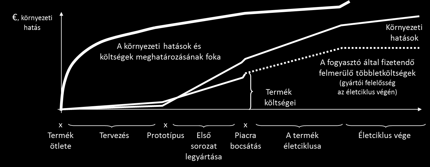 LABORATÓRIUMI KÍSÉRLETEK NYHL-EK KEZELÉSÉRE tevékenység tervezésekor a költségek és a várható környezeti hatások a leghatékonyabbak azok optimalizálásának szempontjából (Middendorf, Schischke, and