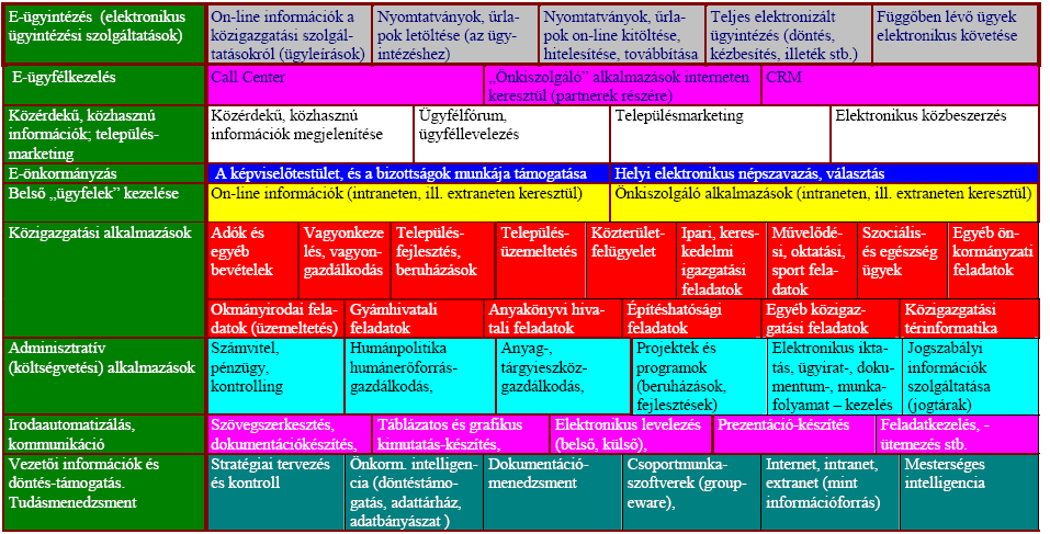 Pápa e-önkormányzati