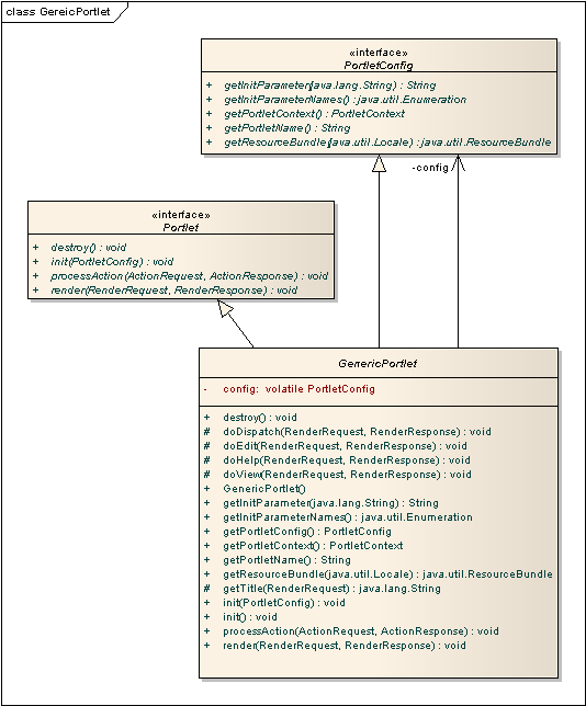 7.1. Portlet interfész, GenericPortlet, PortletConfig interfész Minden portlethez szükség van minimum egy osztályra, aminek meg kell valósítania a javax.portlet.portlet interfészt.