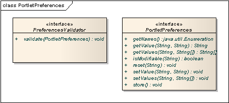 7.2.1.6. getpreferences eljárás Az adott portlet példány, beállításokat tartalmazó objektumát adja vissza.