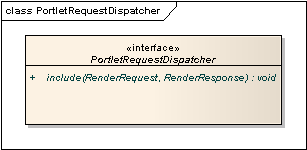 7.2.1.7. getportetrequestdispatcher eljárás A RequestDispatcher segítségével, a portlet request-et elküldhetjük egy szerveren futó szervlet vagy JSP számára.