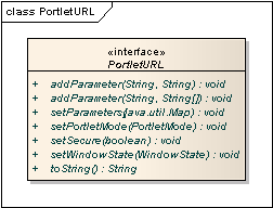7.3.1.3. createrenderurl eljárás Egy render request kérést hordozó, PortletURL interfészen keresztül elérhető objektumot készít.