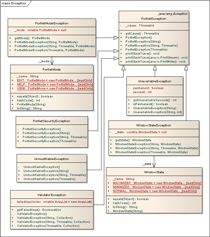 7.4. Kivételek 16