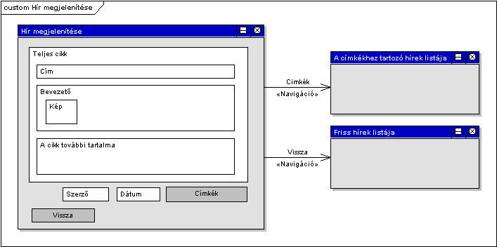 8.5.1.2. Friss hírek megjelenítése (Követelmények: 1.1, 1.2, 1.5, 3.