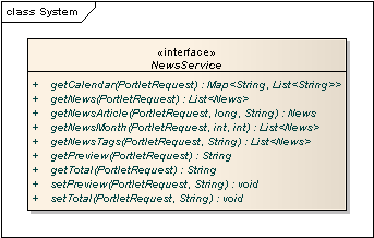 8.6. Műszaki specifikáció A portletet MVC (Model View Control) tervezési minta alapján kell megvalósítani.