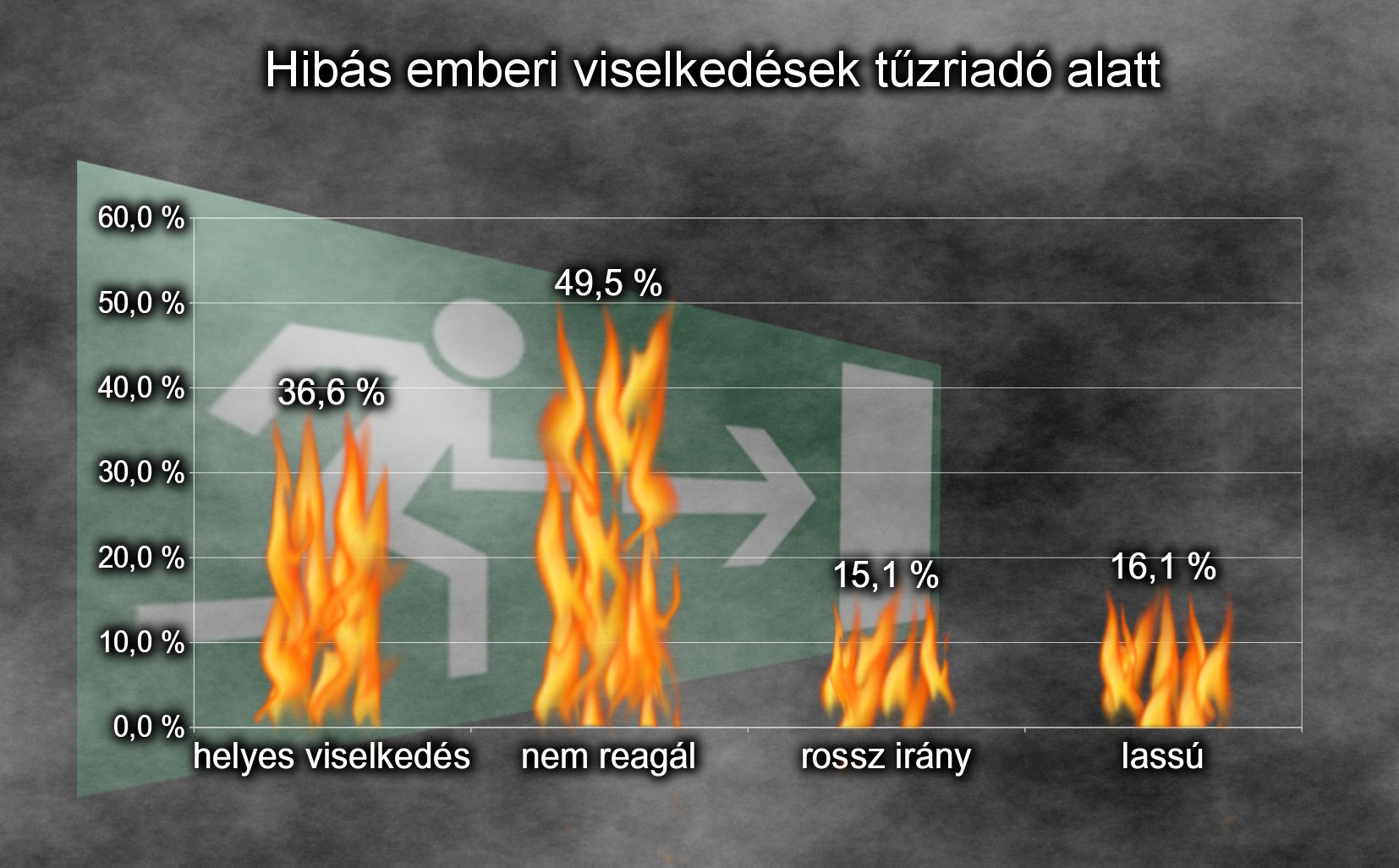 szükséges kitérek a magyarországi jogszabályokban való eltérésekre, illetve a videó készítésének helyén érvényes előírásokra.