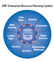 Az ERP rendszerek és funkcióik (1) *Képlink01