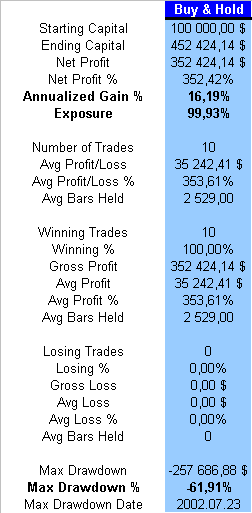 Figure 4 Mik lehetnek azok a módszerek, amikkel ki lehet vágna a chart-ok egyes részeit? Elmondható, hogy számtalan ilyen módszer van, csak a kreativitásunk szabhat ennek határt.