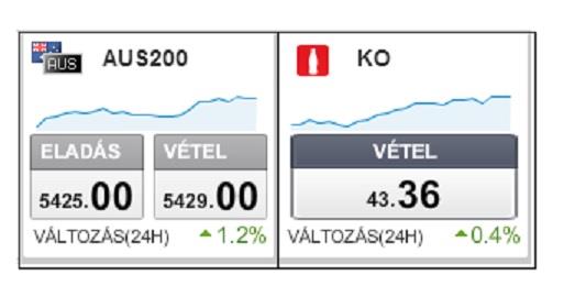 De lássuk a gyakorlást. Mit tegyél kereskedések indítása, és minden más előtt? Baloldalt a kis képen ott vannak a lehetséges trédek csicsa bokszokban.