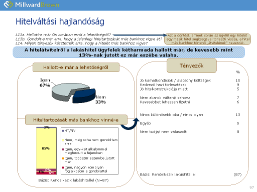 28. ábra Hitelváltási hajlandóság 317.