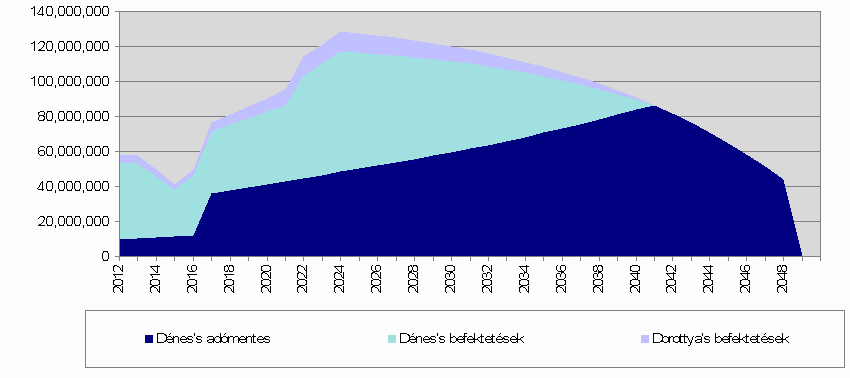 Előtte és utána az eredmények összehasonlítása Az eredmények a Személyi Pénzügyi Stratégia megvalósítása előtt: Hogy nyilvánvalóvá tegyük az Ön Személyi Pénzügyi Stratégiájának előnyeit, a jelenlegi