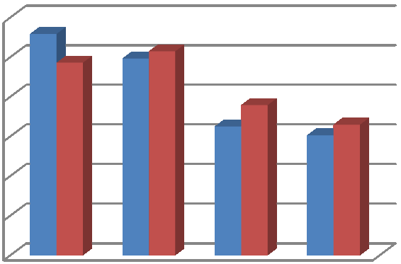 2 Tisztelt Képviselőtestület! A Képviselőtestület az önkormányzat 2013. évi költségvetésének főösszegét a 5/2013.(II.28.) önkormányzati rendeletében 9 719 865 E Ft-ban állapította meg.