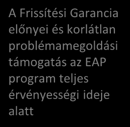 Enrollment for Application Platform (EAP) Áttekintés VEZETŐI ÖSSZEFOGLALÓ A Microsoft Alkalmazásplatform integrált eszközök és technológiák együttese, amely az innováció támogatása érdekében