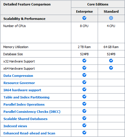 SQL Server 2008 R2 FÜGGELÉK Költségcsökkentés, értékteremtés és hatékonyságnövelés a szervezet minden pontján A Microsoft SQL Server 2008 R2 megbízható, hatékony és intelligens adatplatformot nyújt,