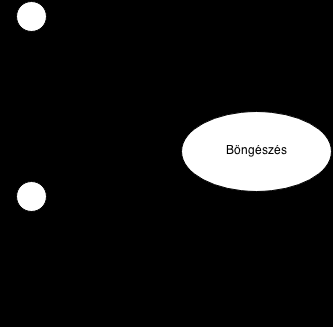 2.2.5 A webáruház funkcionális követelményei Ebben a fejezetben külön csak az alkalmazásom webáruház részére térnék ki és a webáruház felhasználói szempontjából írnám le a funkcionális követelményeket.