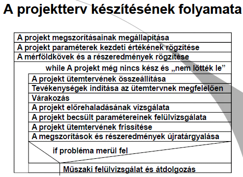 Karbantartási terv (a rendszer karbantartásához szükséges követelményeket, költségeket tartalmazza) Munkaerő-fejlesztési terv (a projektteam tagjainak szakmai fejlődését tartalmazza) A projektterv