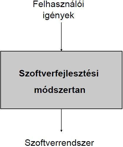 UML & RUP: G. Booch, J. Rumbaugh, I. Jacobson: The Unified Modeling Language User Guide J. Rumbaugh, G.