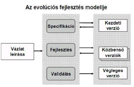 31. A szoftverfolyamat modelljei II.