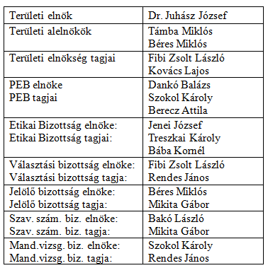 Kamarai Hírlevél 2012. VI. évfolyam 1.