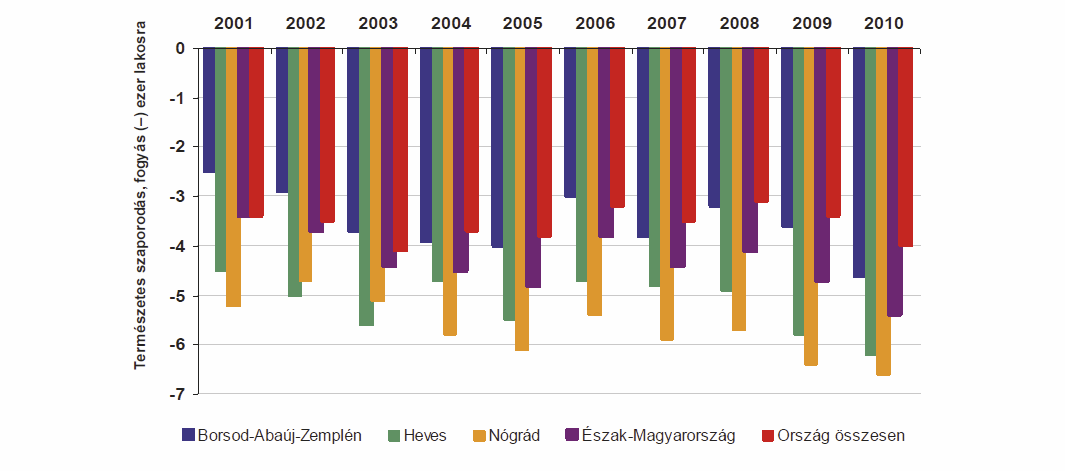 SzoCIo-DEMográFIAI HELyzet 155 A megye 358 településének lakónépessége 2012.