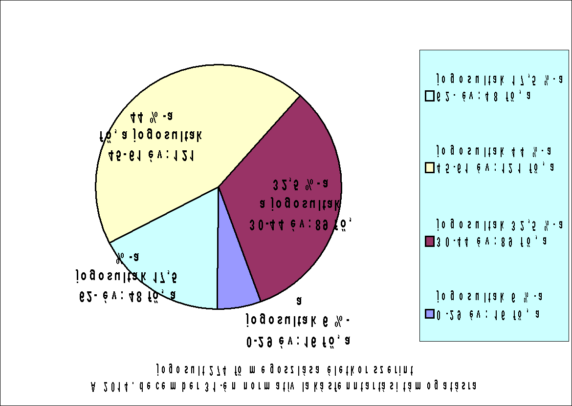 3 napjáig megmarad. 2015. január 1-től viszont csak 2015. február 28. napjáig lehet az ellátást megállapítani. Az átmeneti rendelkezés alapján a lakosság egy része 2015.