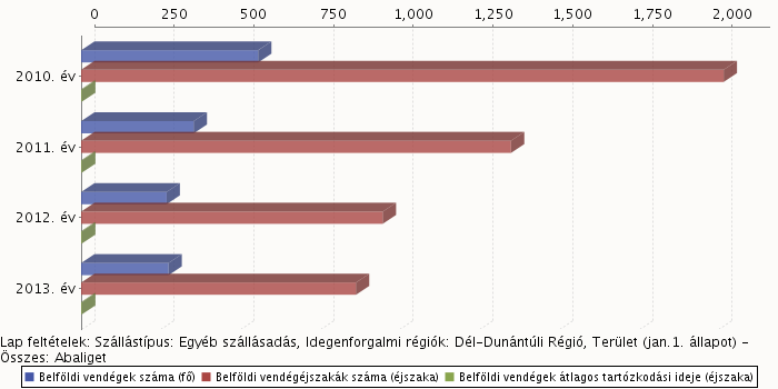 Az Abaligeten található Cseppkőbarlang, illetve a Denevérmúzeum és a 2015.